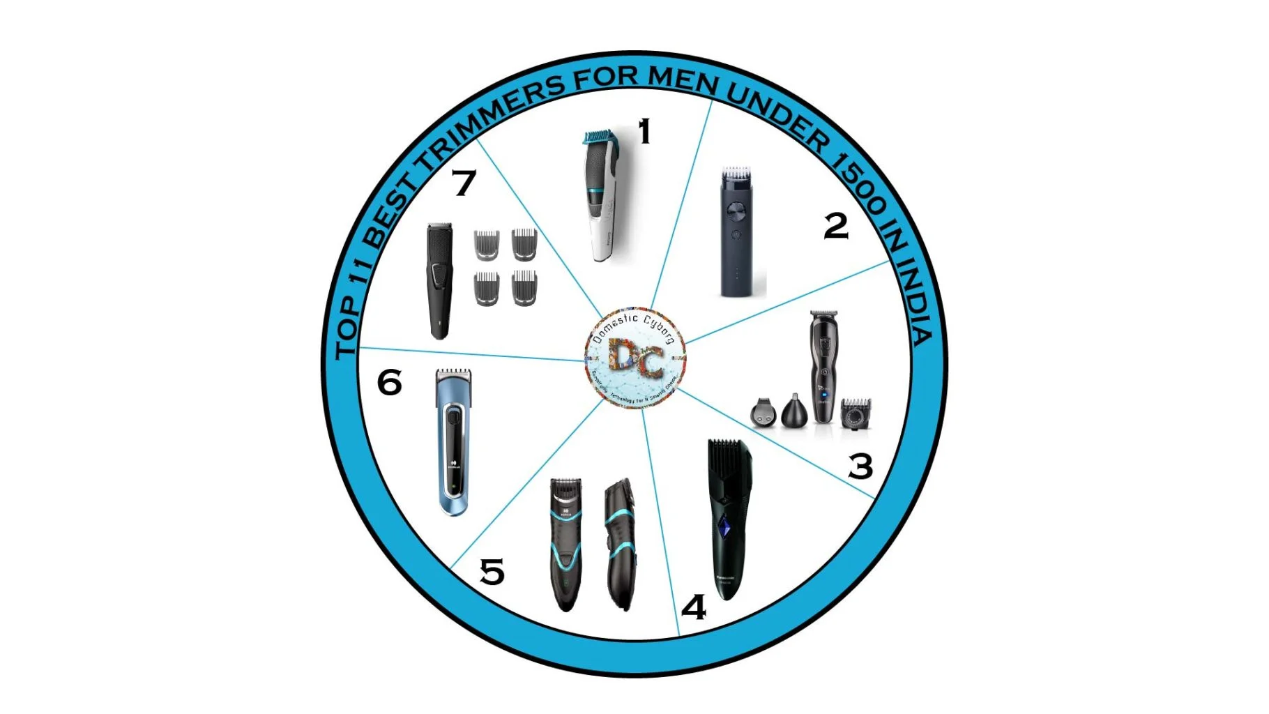 Top 11 Best Trimmers For Men under 1500
