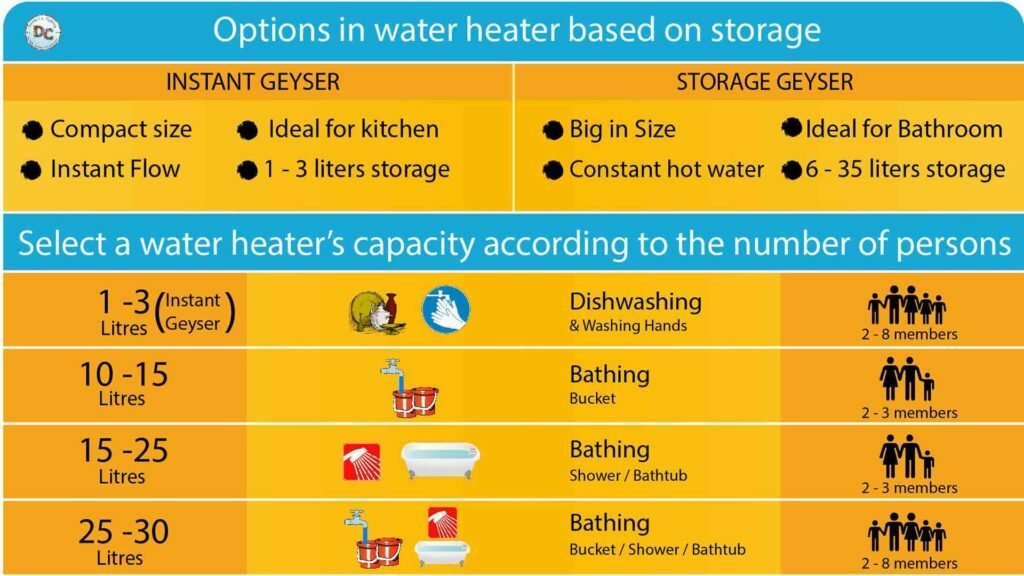 water heater guide