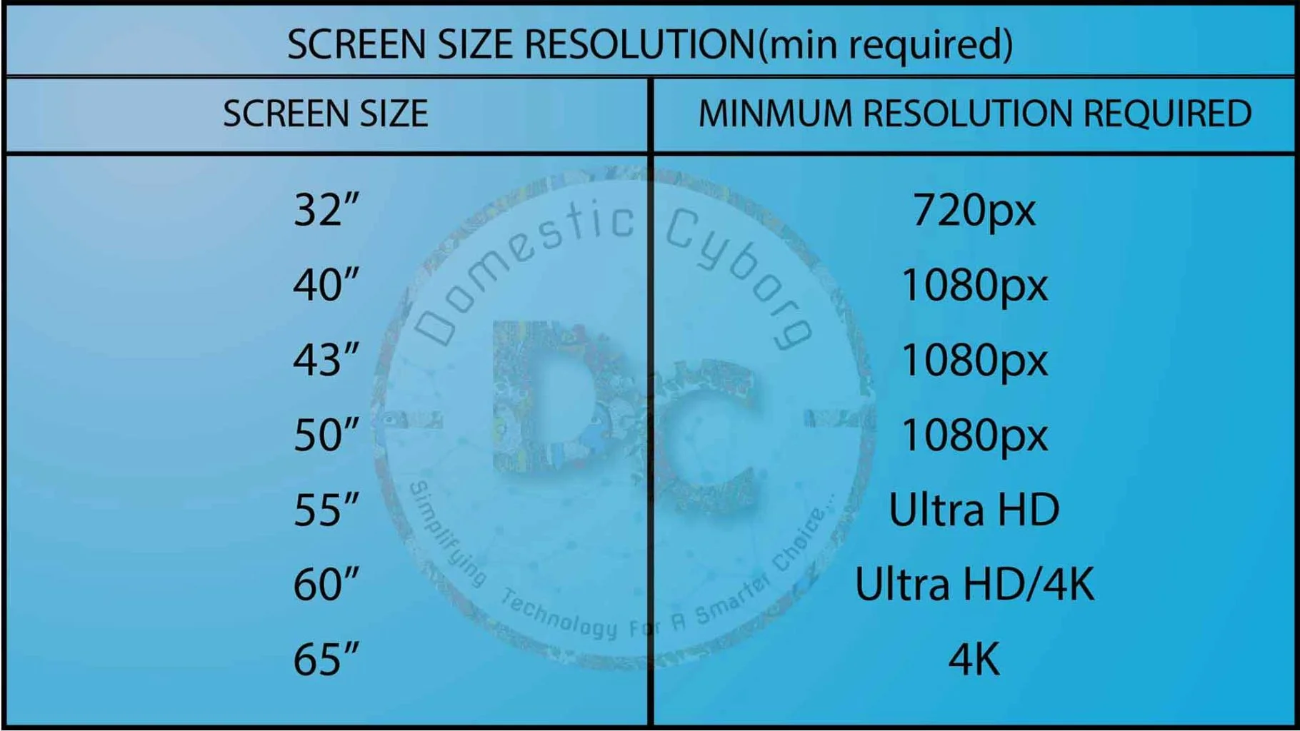 SCREEN SIZE RESOLUTION (MIN REQUIRED)