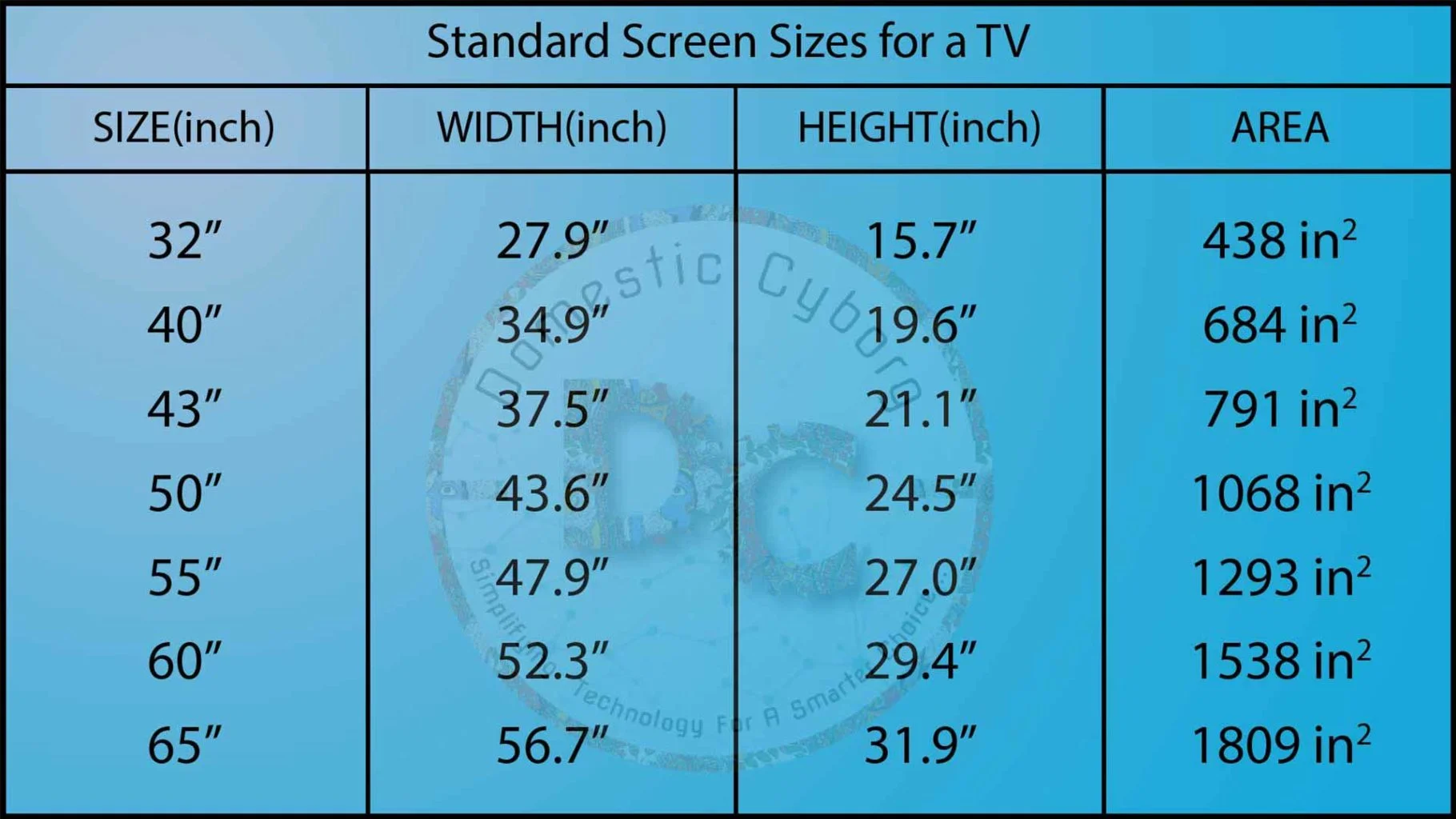TV Buying Guide PARAMETER 2- “Screen-size”