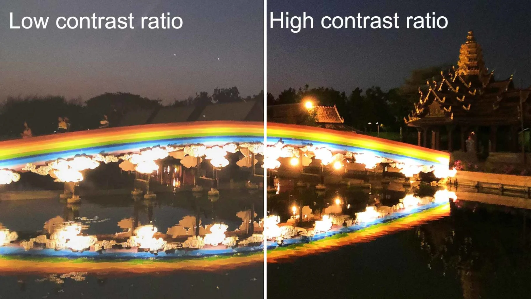 TV Buying Guide PARAMETER 4- Contrast ratio