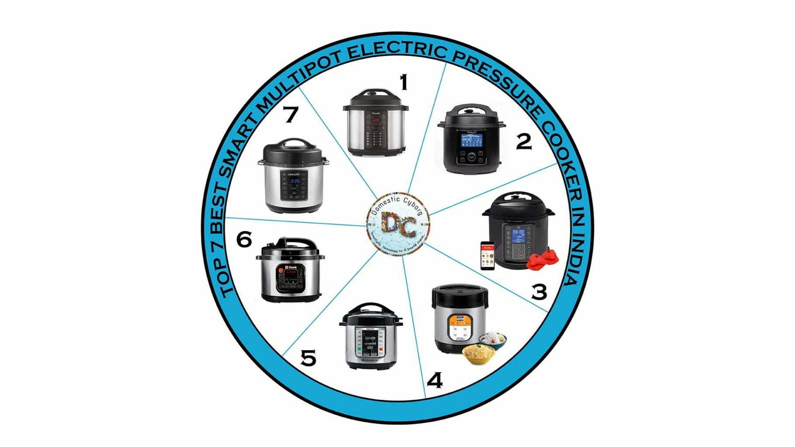 Top 7 Best Smart MultiPot Electric Pressure Cooker in India