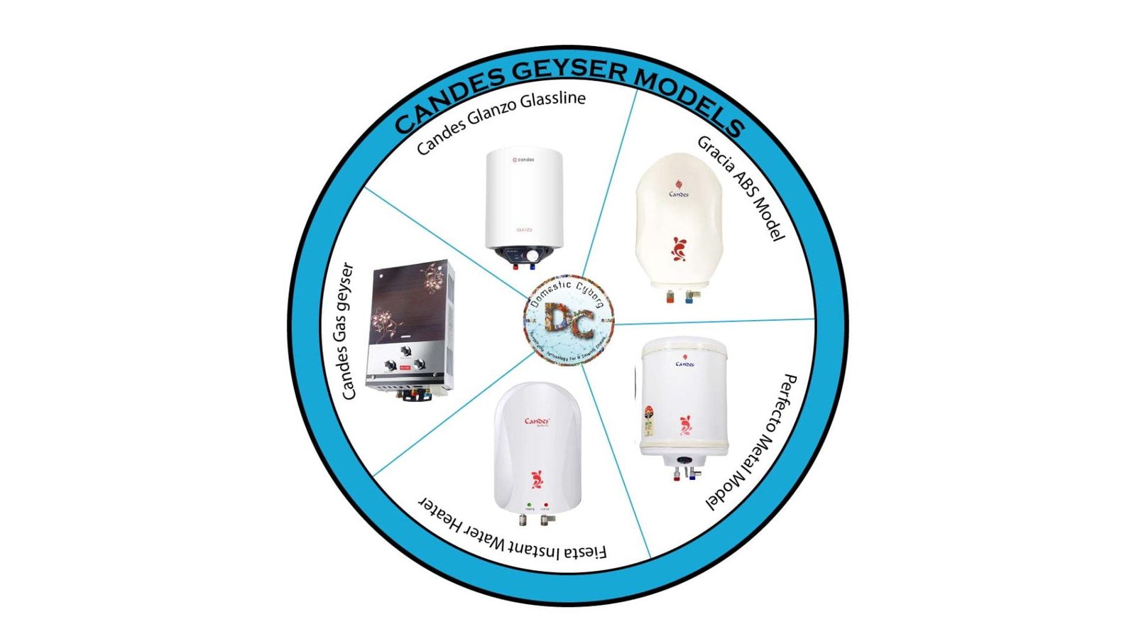 Candes Geyser Models